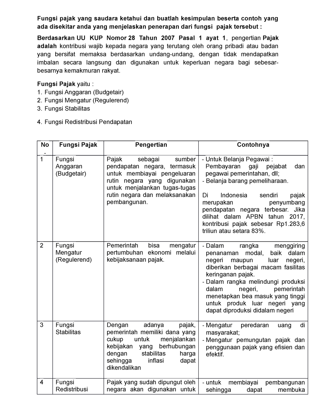 Diskusi 1 Semester 2 Administrasi Perpajakan 03102020 - Fungsi Pajak ...