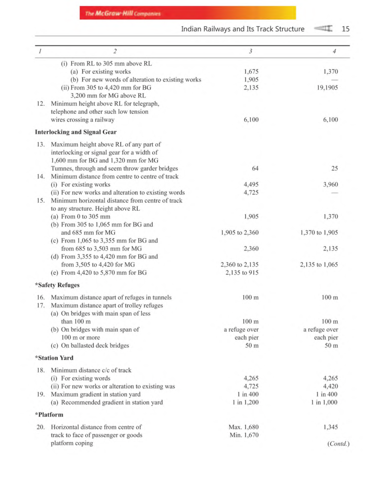 Railway Track Engineering ( PDFDrive )7 Indian Railways and Its