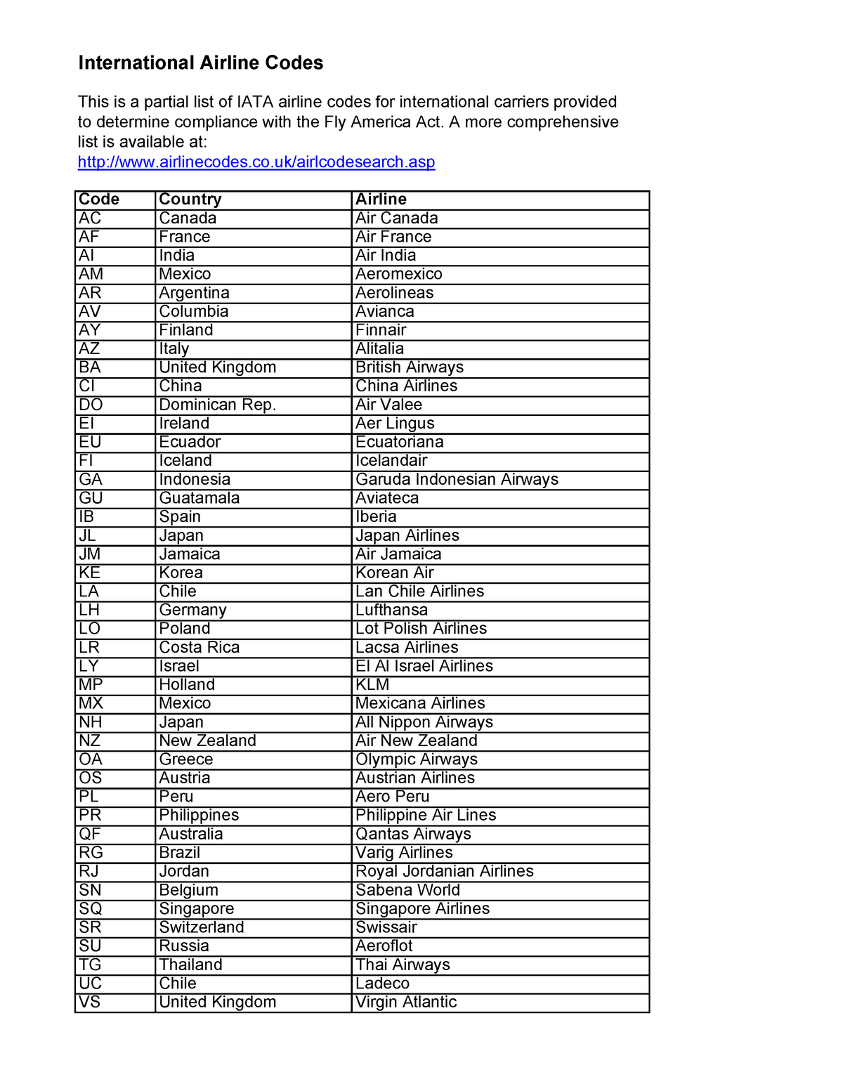 Internationalairlinecodes International Airline Codes This is a