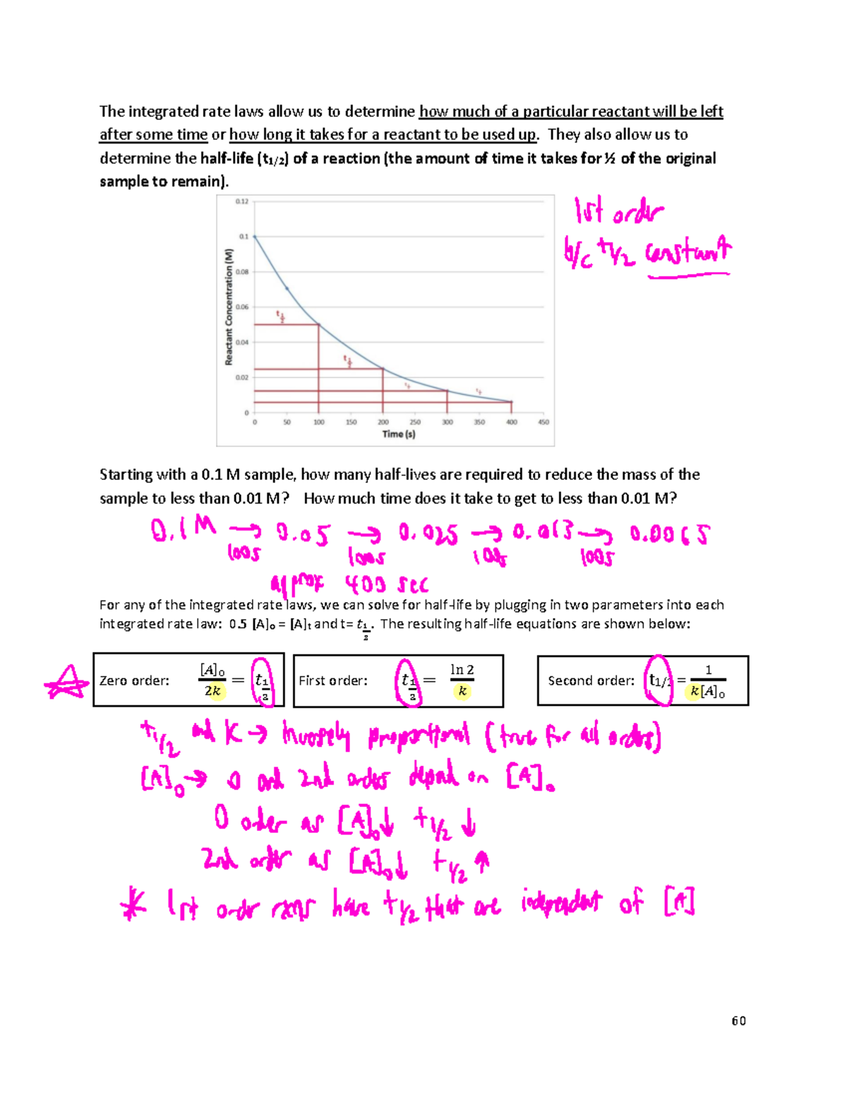 Kinetics Part 2 - 60 The Integrated Rate Laws Allow Us To Determine How 