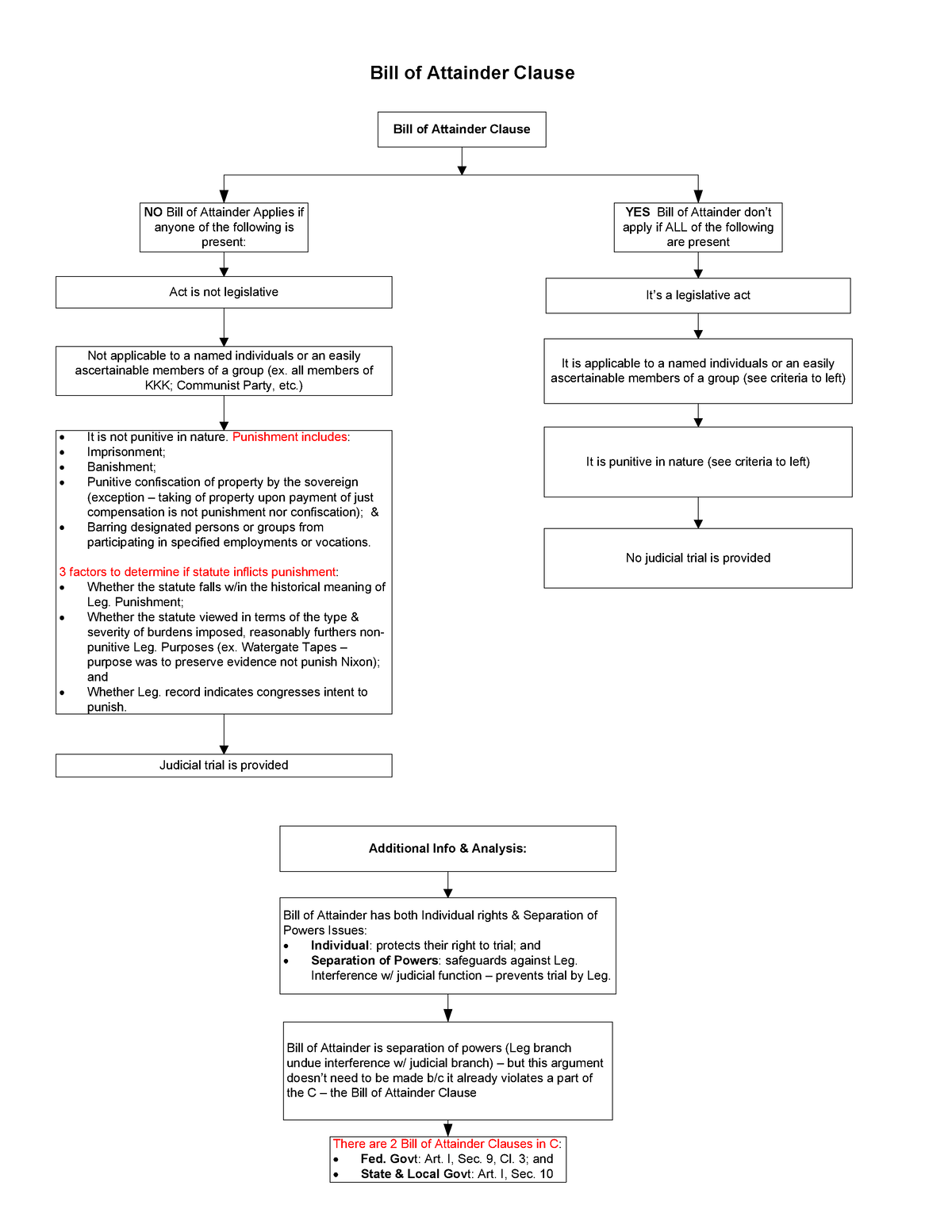 bill-of-attainder-clause-chart-studocu