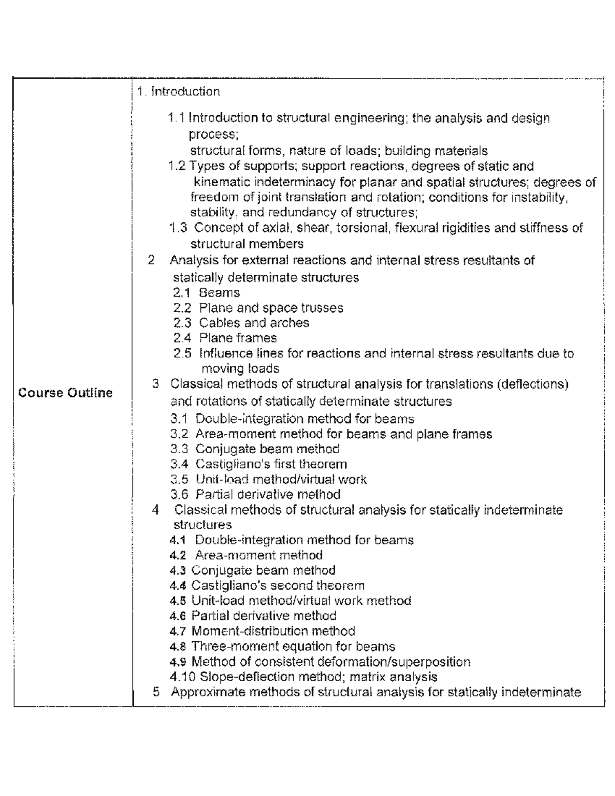 Course-outline - outline - Engineering - Studocu