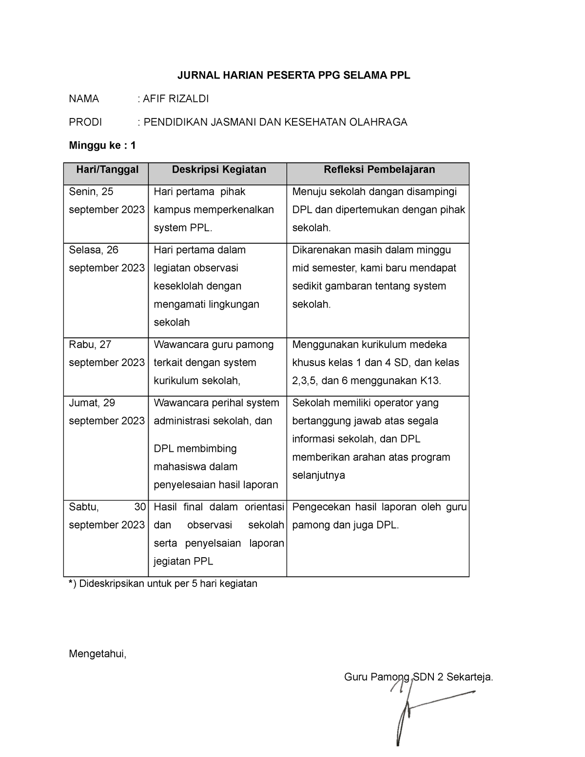 Afif Rizaldi Jurnal Harian 1-5 Hari Orientasi Dan Observasi Minggu 1 ...