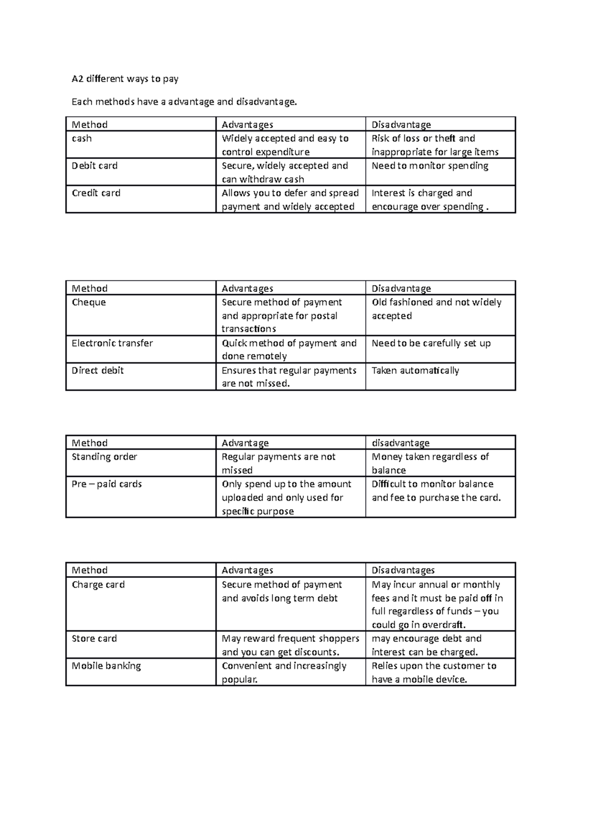 A2 business A2 different ways to pay Each methods have a advantage