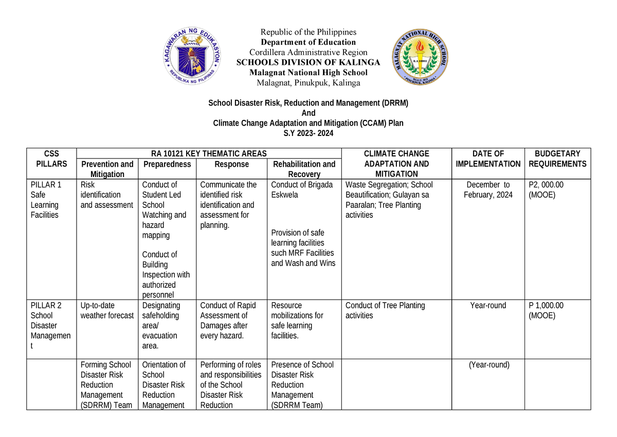 DRRM PLAN - Planning - Republic of the Philippines Department of ...