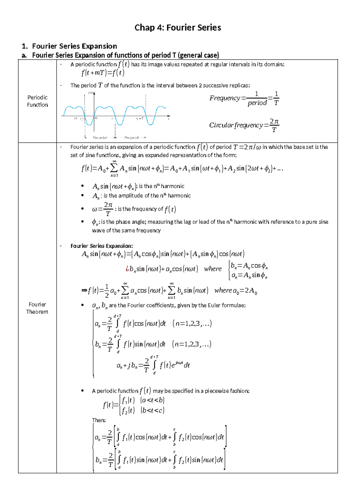 Chap-4 - lecture notes - Chap 4: Fourier Series Fourier Series ...