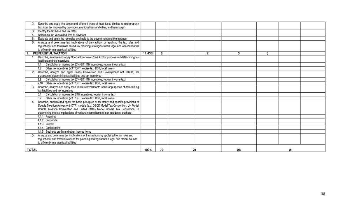 Annexes-TOS-Effective-October-2022 38 - 38 Describe And Apply The Scope ...