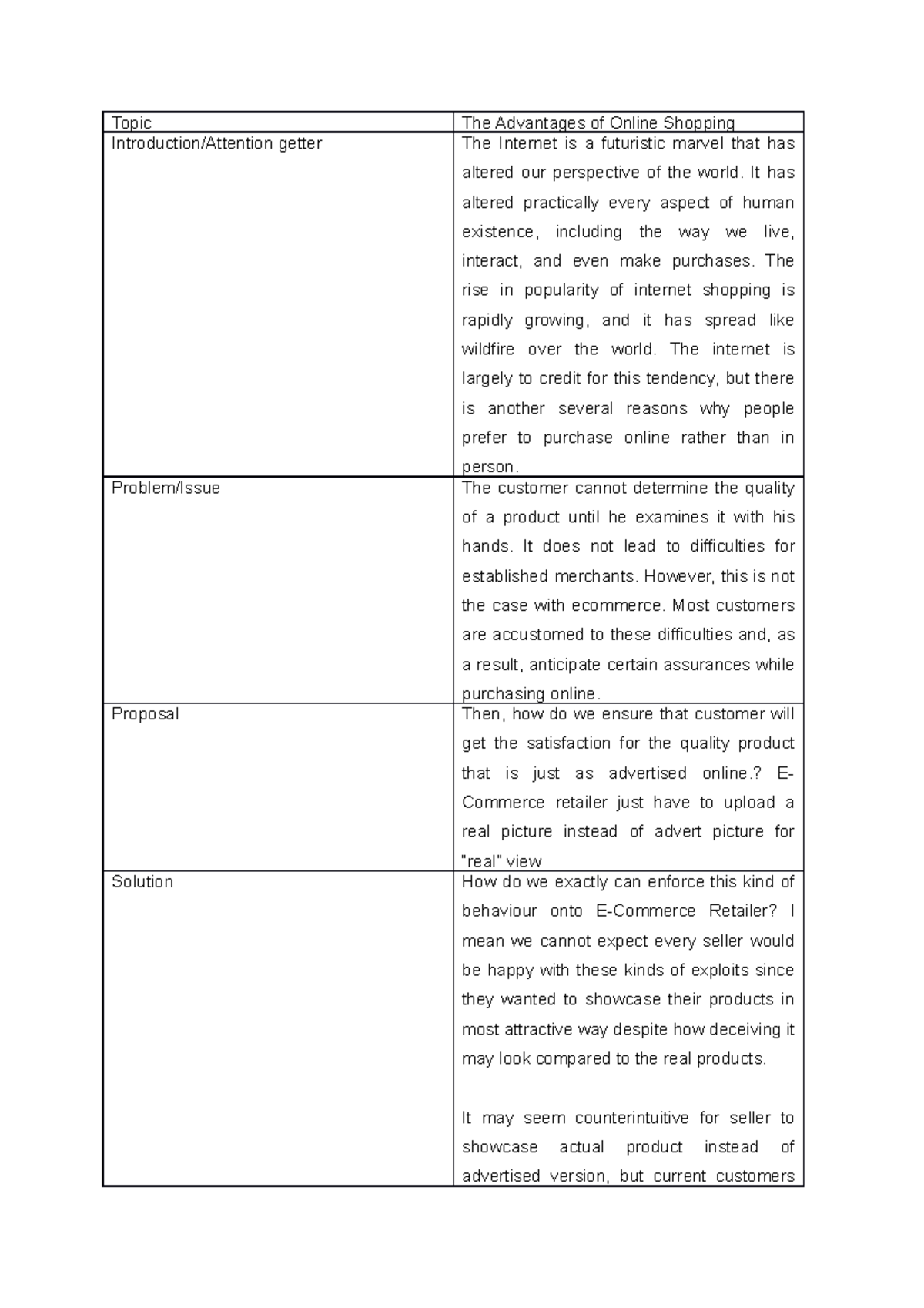 Assessment 3 ELC590 example of pitching idea for products that would