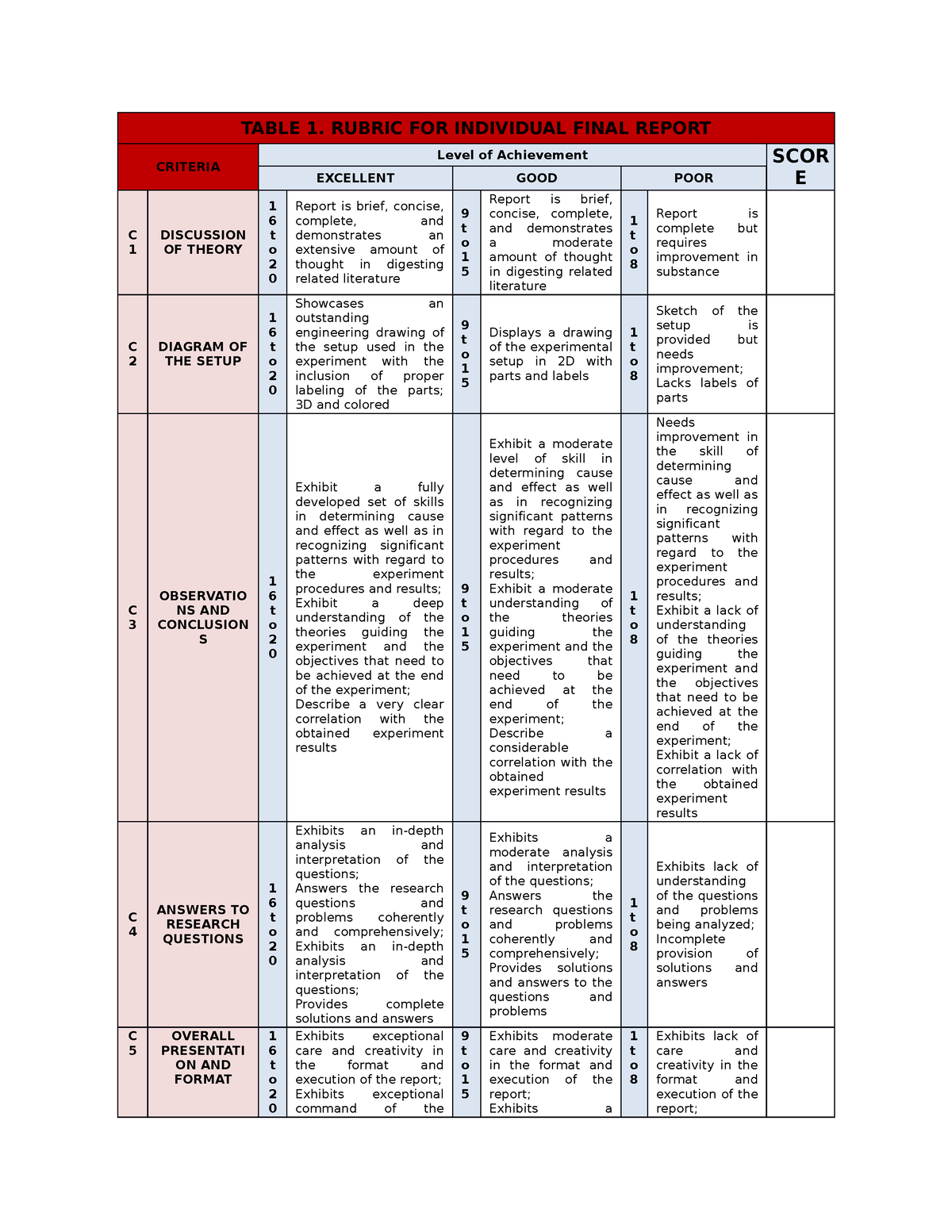ME 4161L-Rubric for IFR - TABLE 1. RUBRIC FOR INDIVIDUAL FINAL REPORT ...