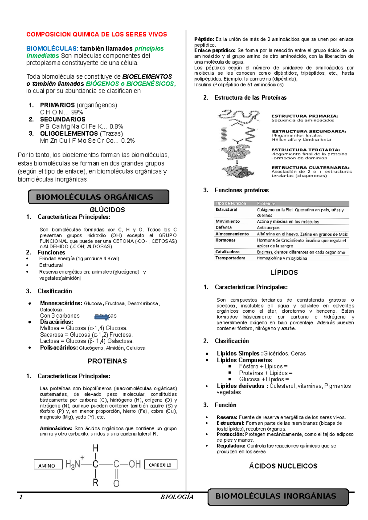 Biologia 1 - COMPOSICION QUIMICA DE LOS SERES VIVOS BIOMOLÉCULAS ...