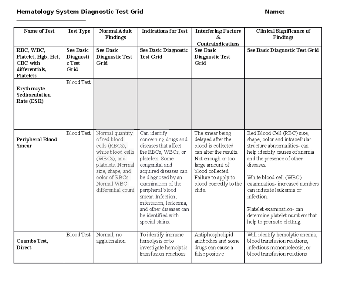 NSG120 Week 10 Hematology Diagnostic Test Grid 2022 - Hematology System ...