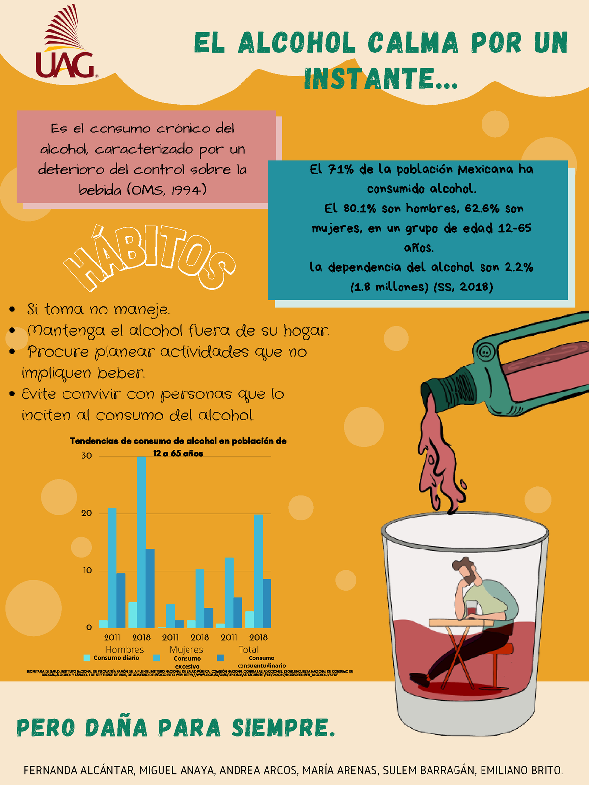 Infografía Alcoholismo Salud Si Toma No Maneje Mantenga El Alcohol Fuera De Su Hogar 0503
