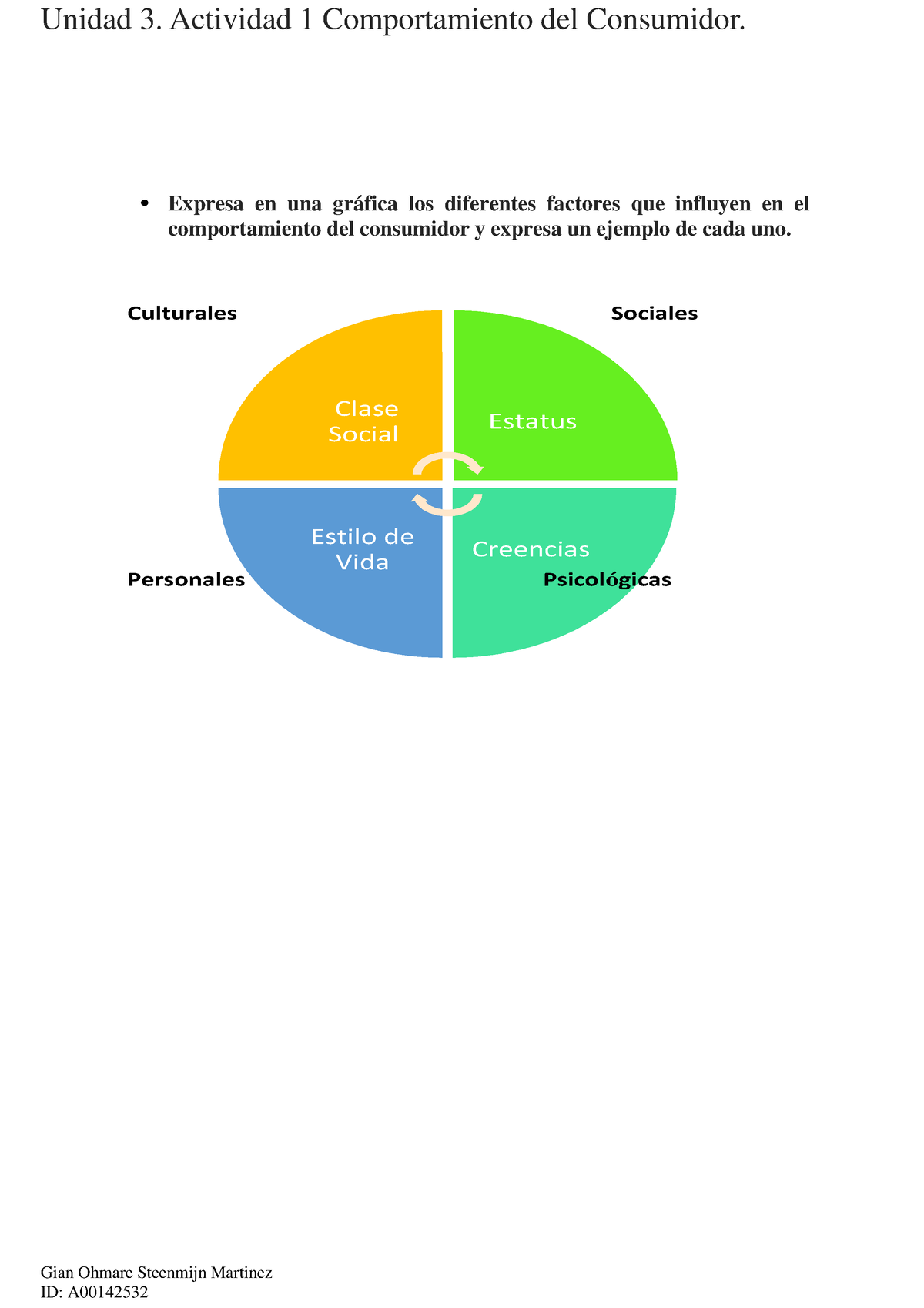 Steenmijn-Gian-Comportamiento Del Consumidor - Unidad 3. Actividad 1 ...