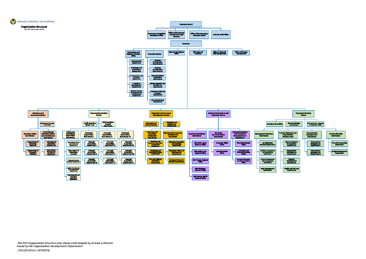 BSP+Org+Structure - Organizational structure - Regional Operations and ...