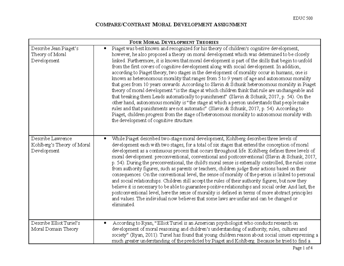 Compare and Contrast Assignment EDUC 500 COMPARE CONTRAST MORAL