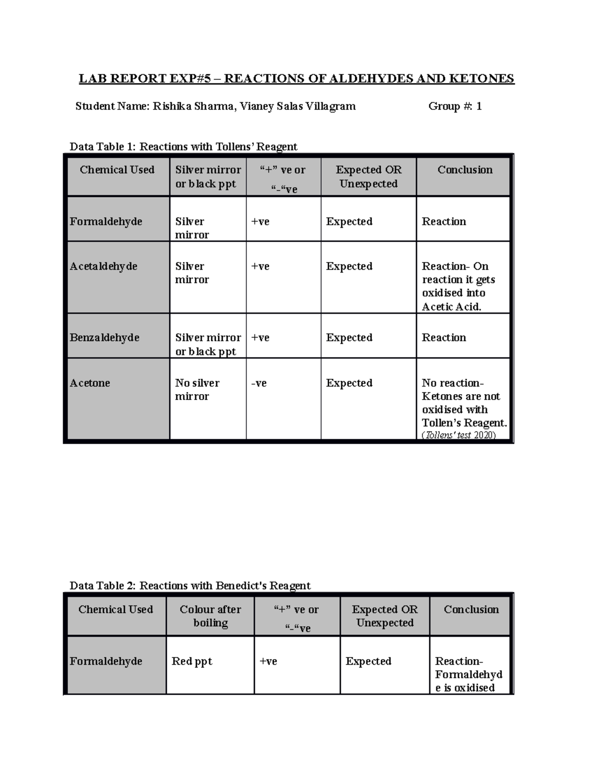 Aldehydes and Ketones Lab Report LAB REPORT EXP5 REACTIONS OF