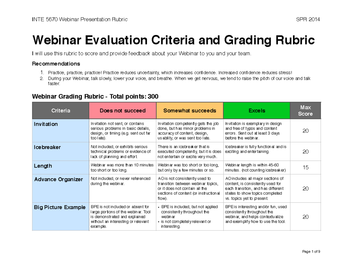 Webinar Rubric Spr 2014 Masters In Public Resource Management Evsu