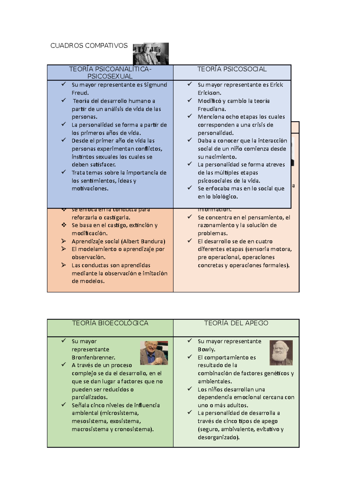 Cuadro Comparativo Cuadros Compativos Teor A