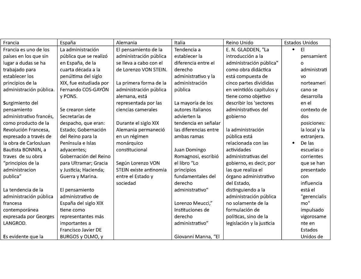 Cuadro Comparativo De Las Teorias Administrativa