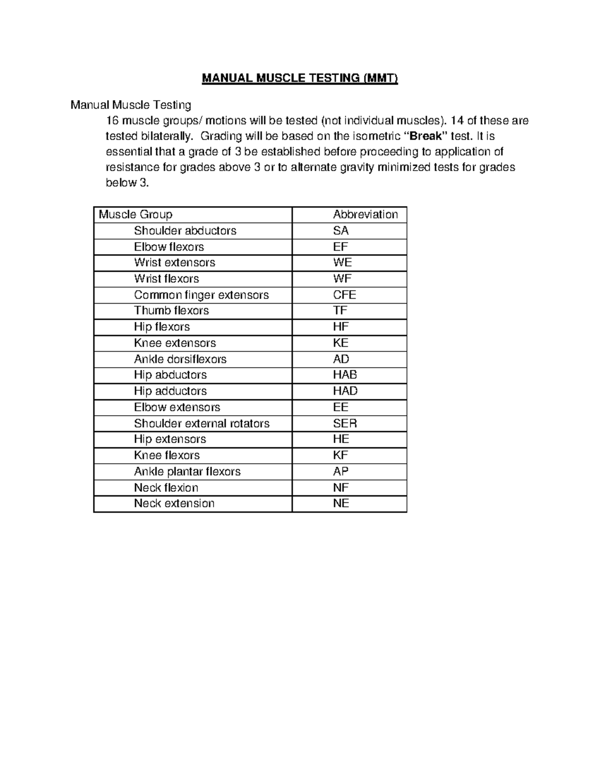 Manual Muscle Testing - mmt practical - MANUAL MUSCLE TESTING (MMT ...