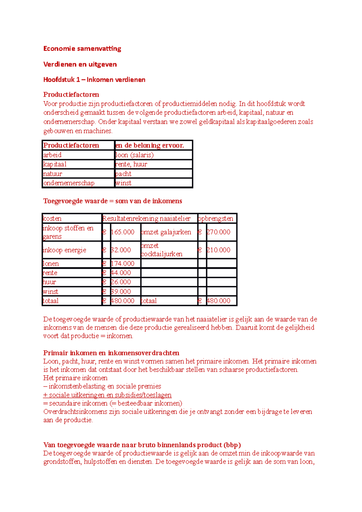 Economie Samenvatting Verdienen En Uitgeven - Economie Samenvatting ...