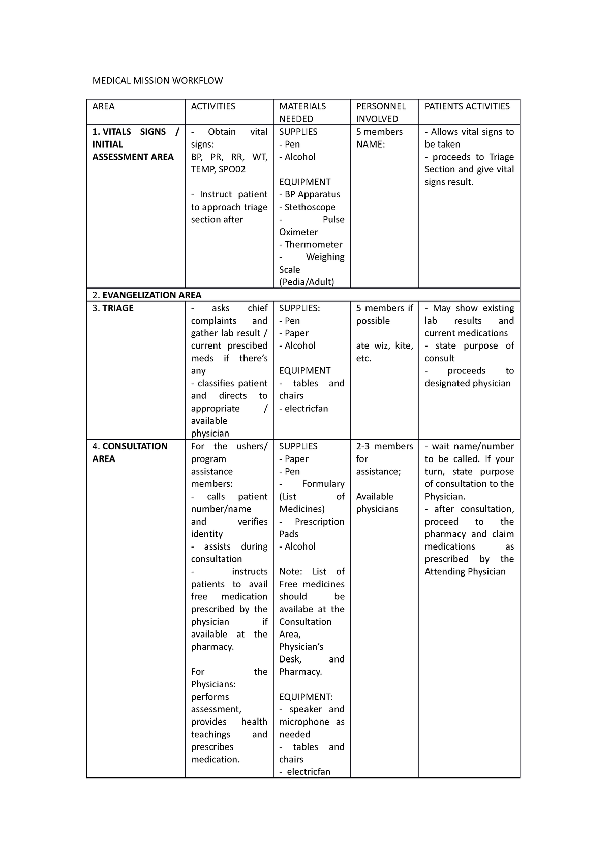 Medical mission 2023 UCCP Caridad workflow - MEDICAL MISSION WORKFLOW ...