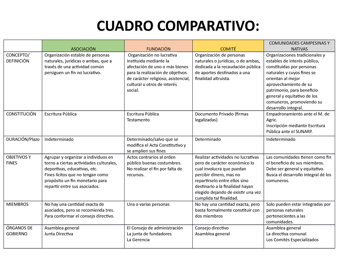 Cuadro Comparativo Personas Juridicas Sin Fines De Lucro Cuadro