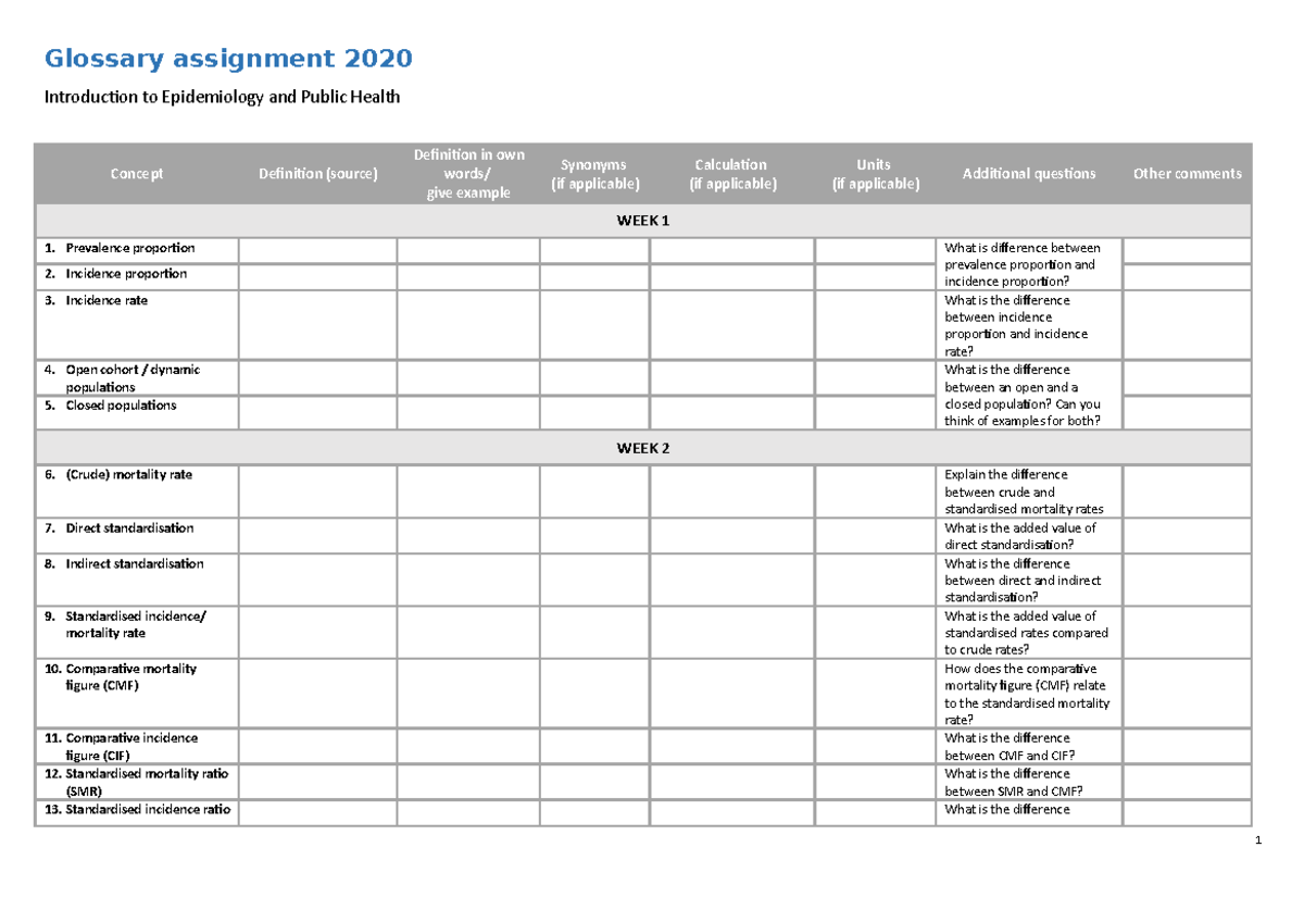 Glossary table (2020) - Glossary assignment 2020 Introduction to ...