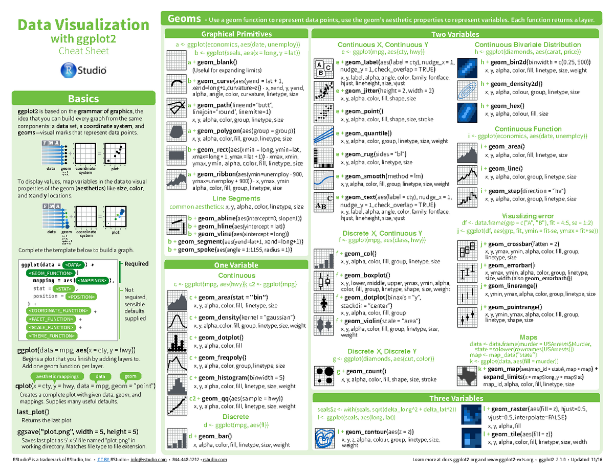 R-cheatsheet ggplot 2 - Geoms - Use a geom function to represent data ...