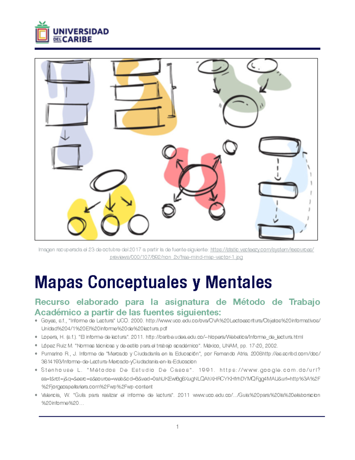 Recurso #2. Mapas Conceptuales y Mentales - Mapas Conceptuales y ...