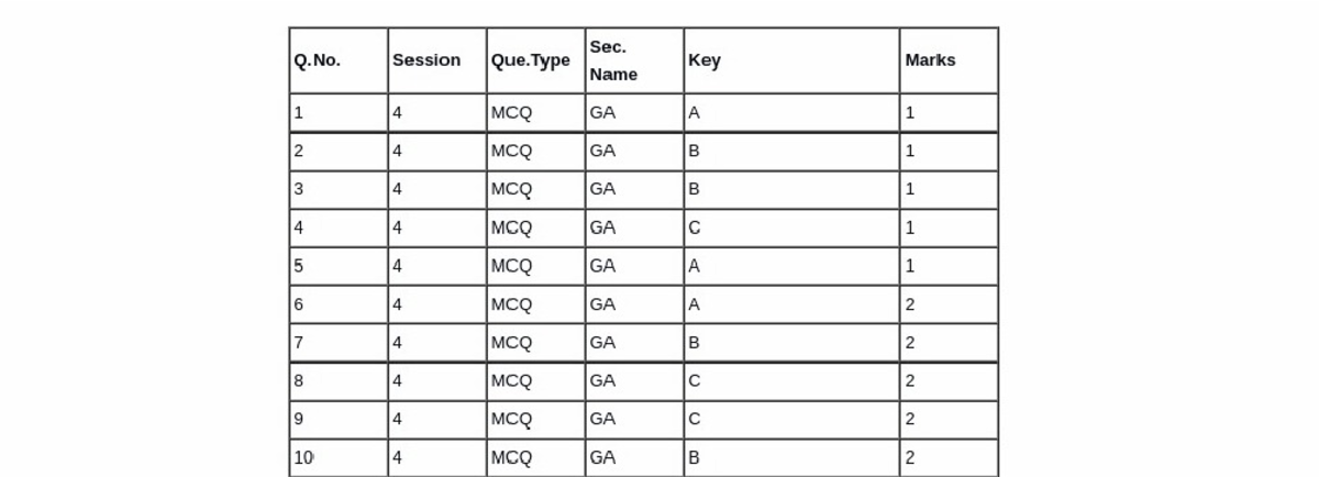 General Aptitude GATE 2020 Answer Key - Gate questions - Studocu
