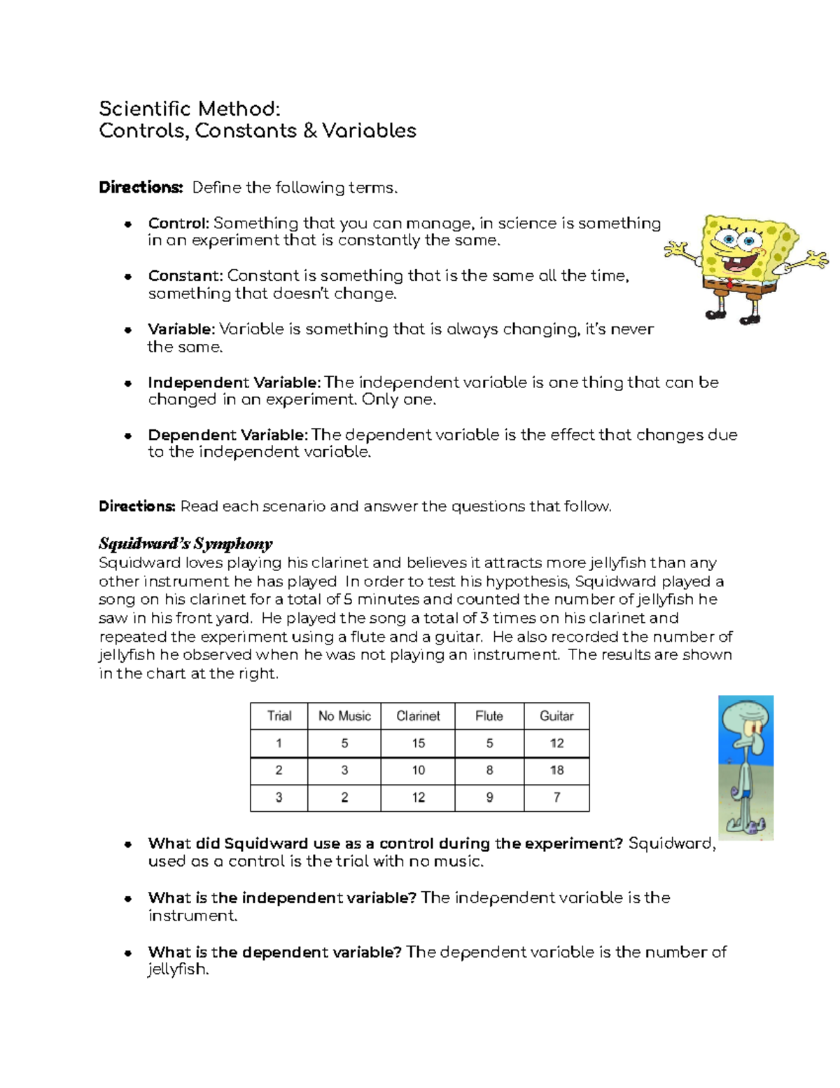 Spongebob Scientific Method Case Study - Scientific Method: Controls,  Constants & Variables - Studocu