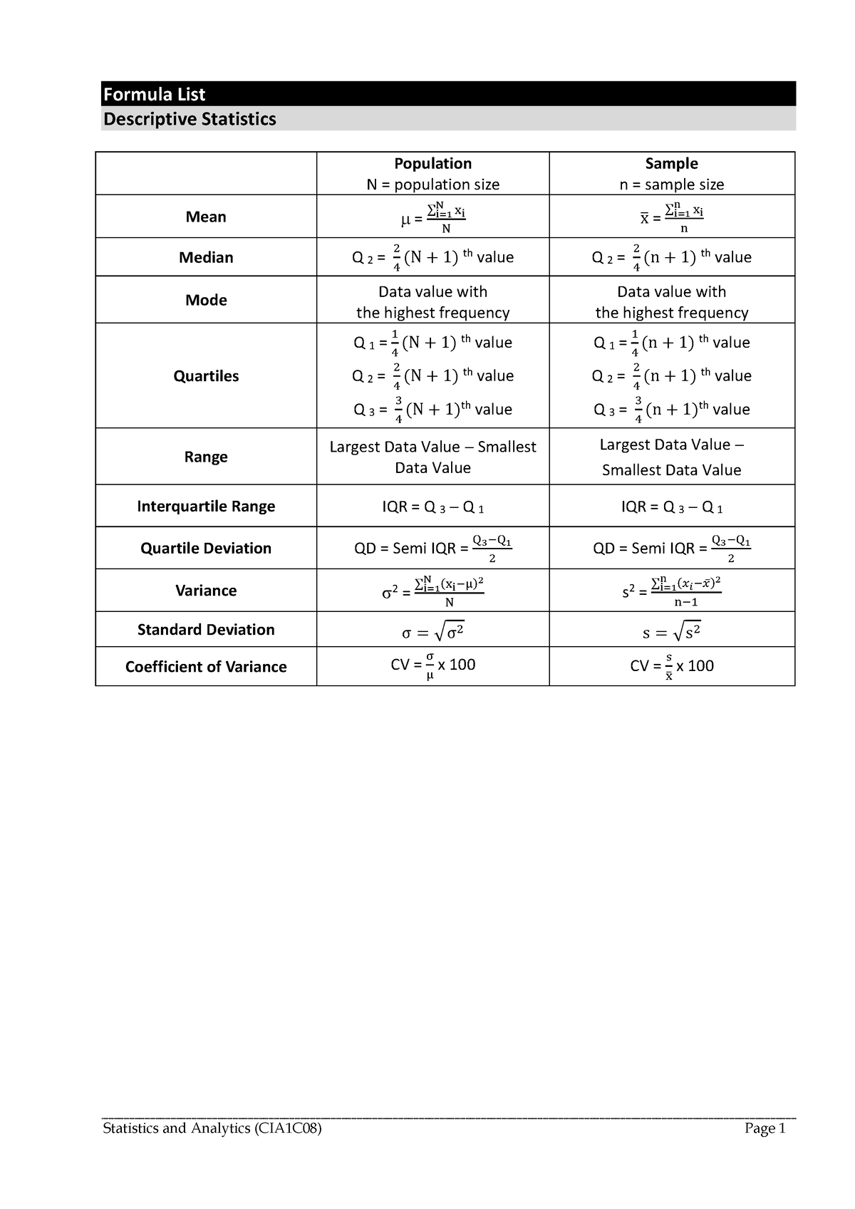 Statistics Course Part 1 (Temasek Polytechnic) - Formula List ...