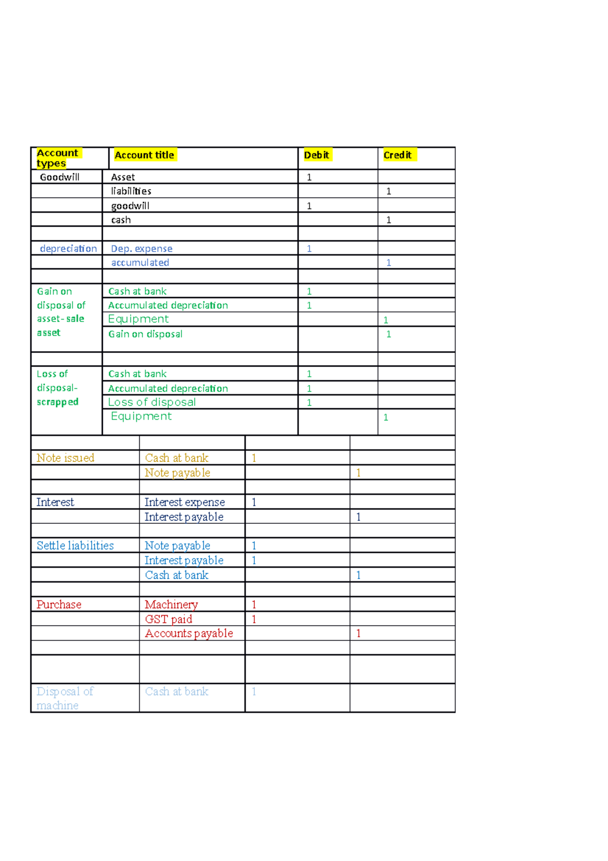 types-of-journal-entry-week-9-account-types-account-title-debit