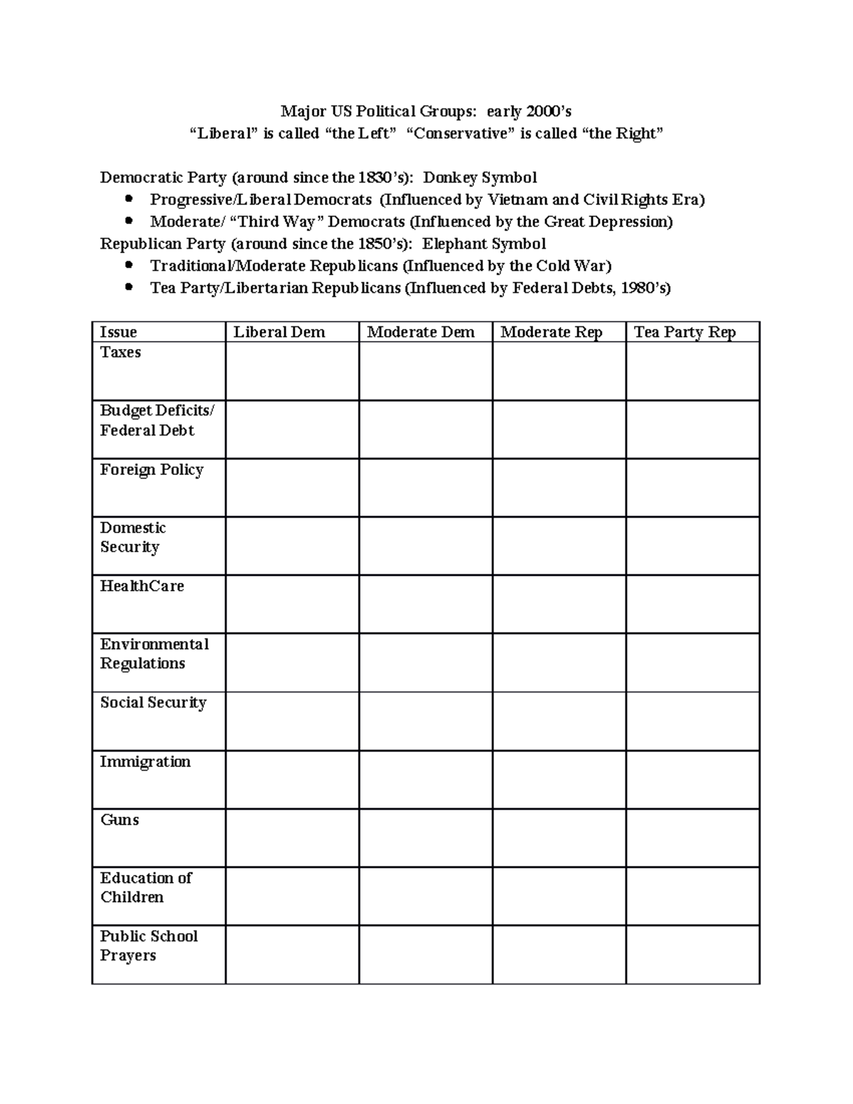 file-39-political-groups-early-2000-s-major-us-political-groups