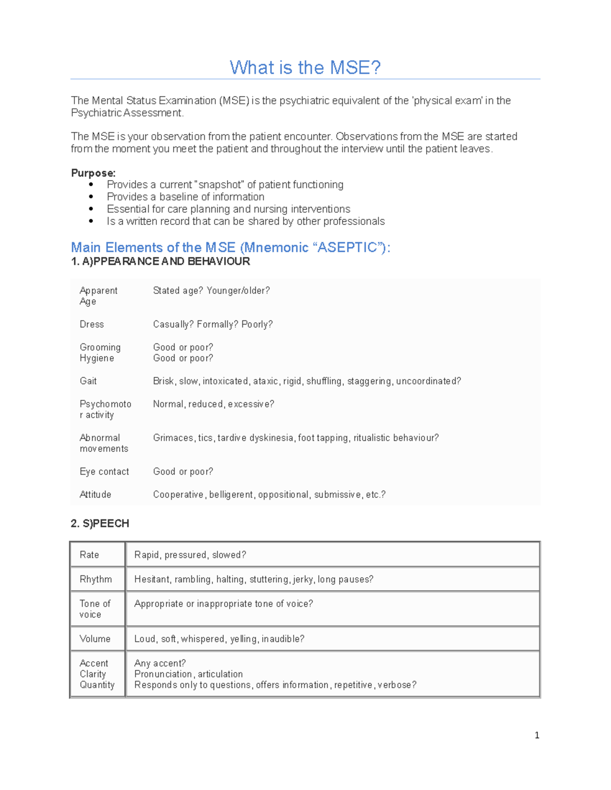 What Is The Mse Psychiatry Mental Status Assessment Guidelines