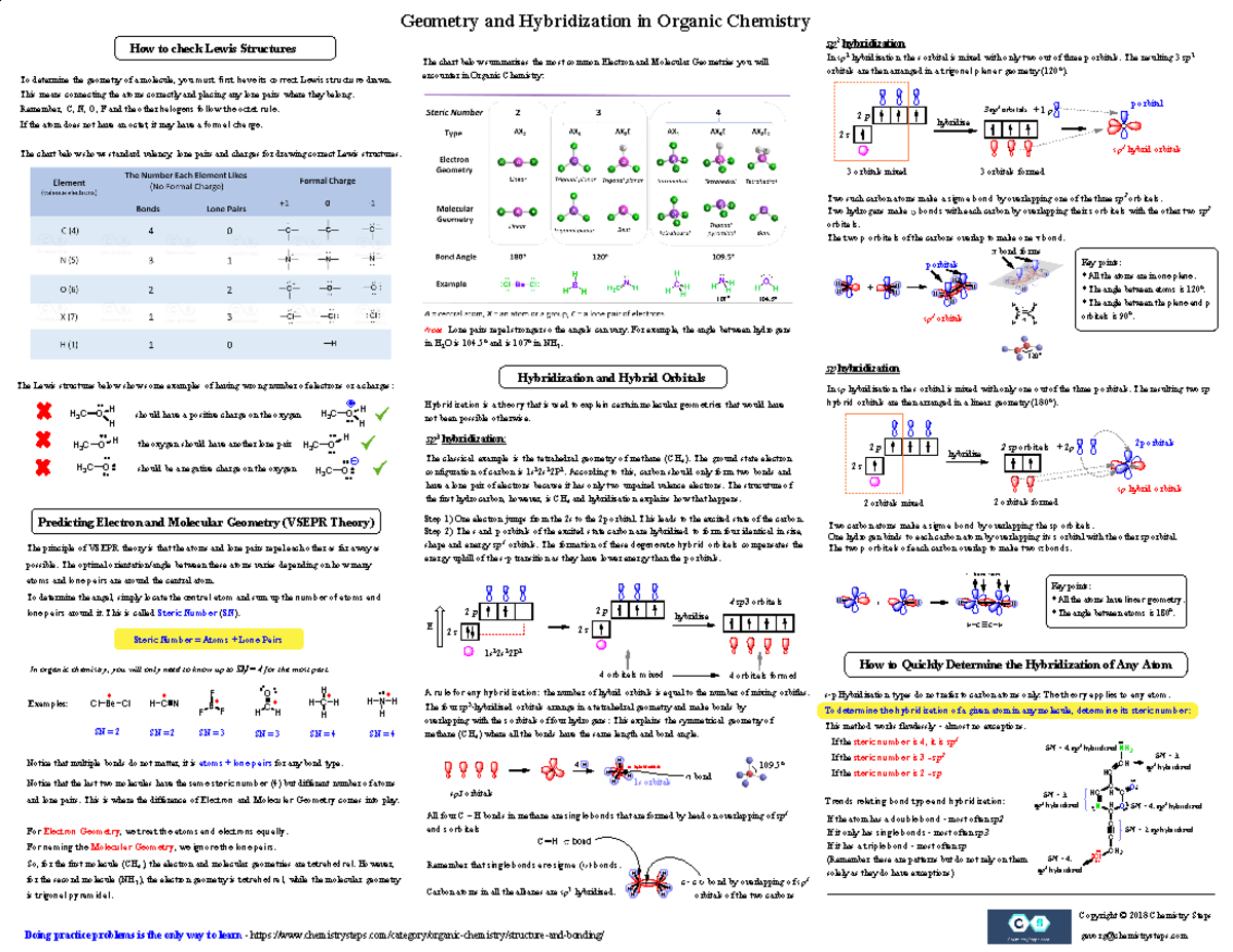 Geometry and Hybridization 2 - Doing practice problems is the only way ...