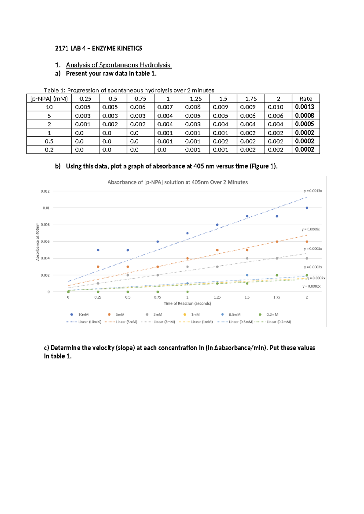 2171 report 4 - assigmnet 4 - 2171 LAB 4 – ENZYME KINETICS 1. Analysis ...