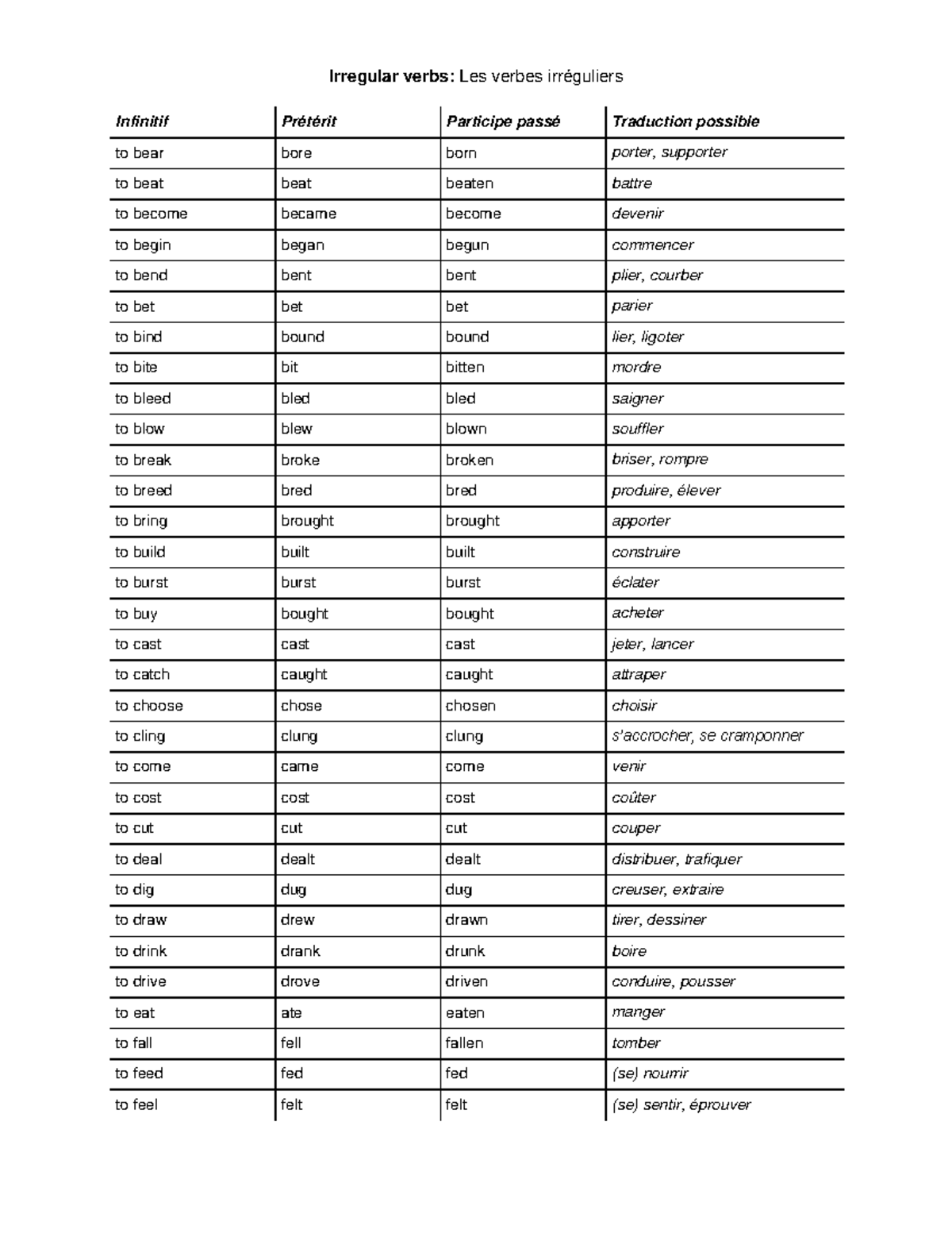 verbes-irr-guliers-verbe-irregulier-irregular-verbs-les-verbes