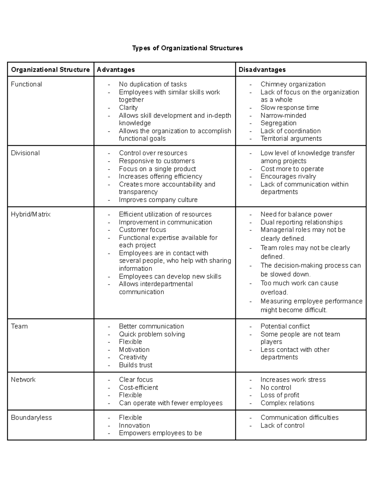 15-organizational-structures-types-types-of-organizational