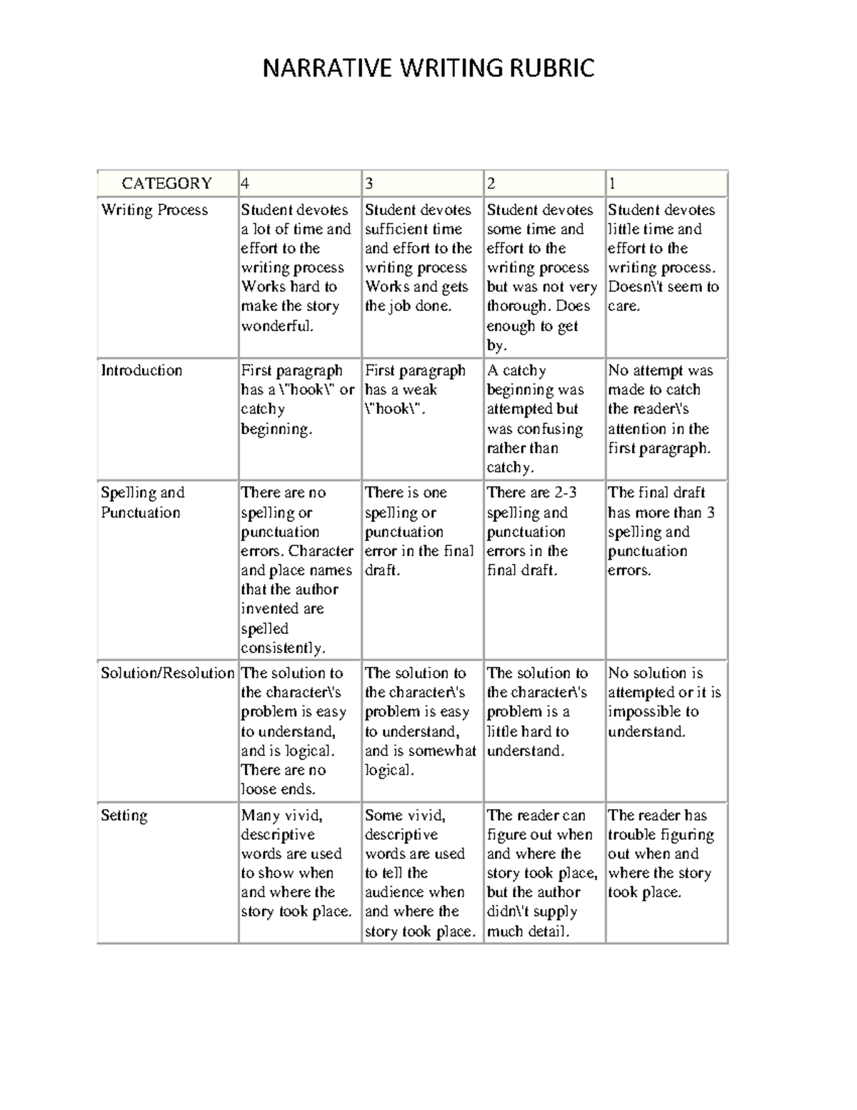 narrative-rubric-stuff-narrative-writing-rubric-category-4-3-2-1