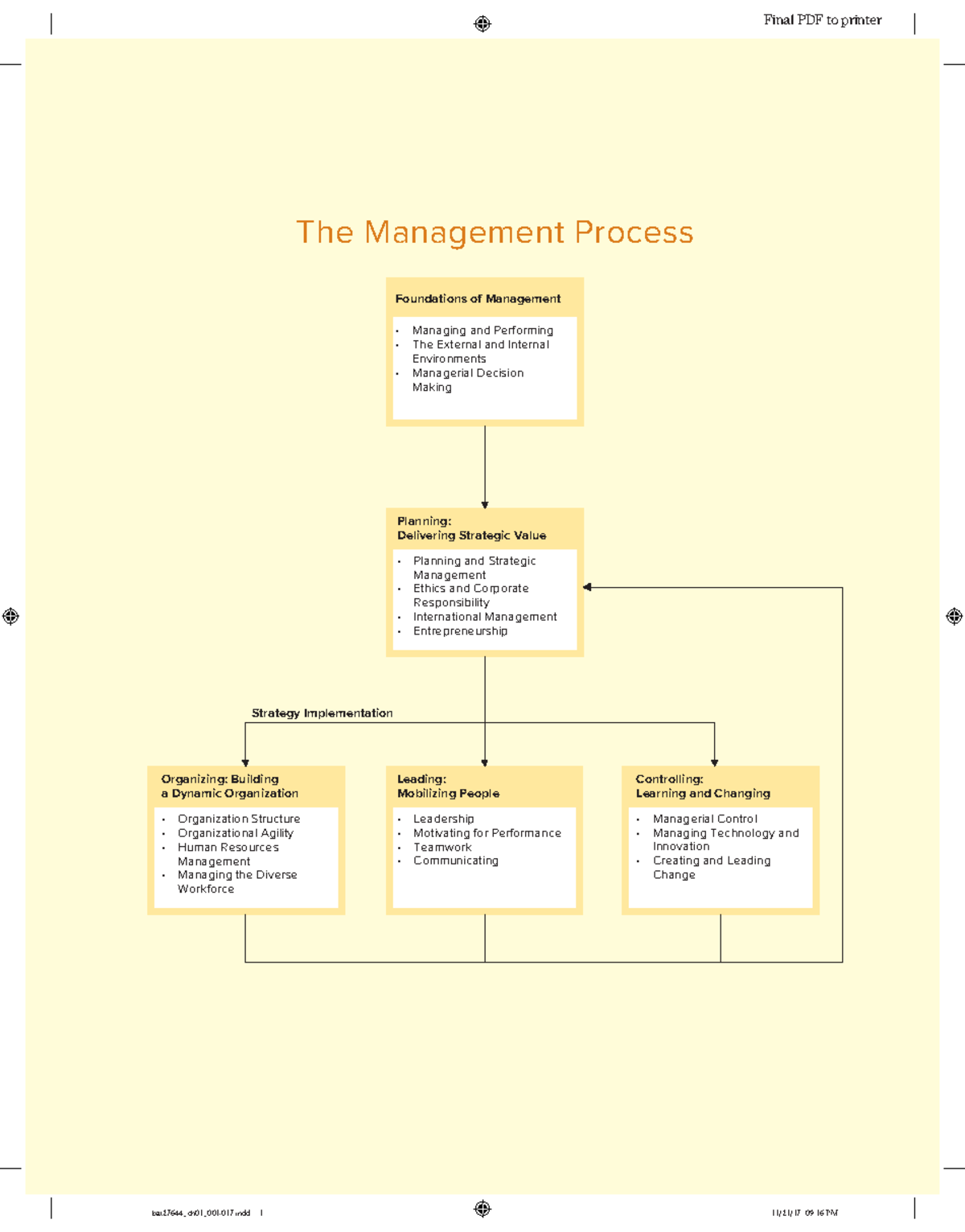 1- Chapter B1 Intro to Mgmt - Foundations of Management Managing and ...