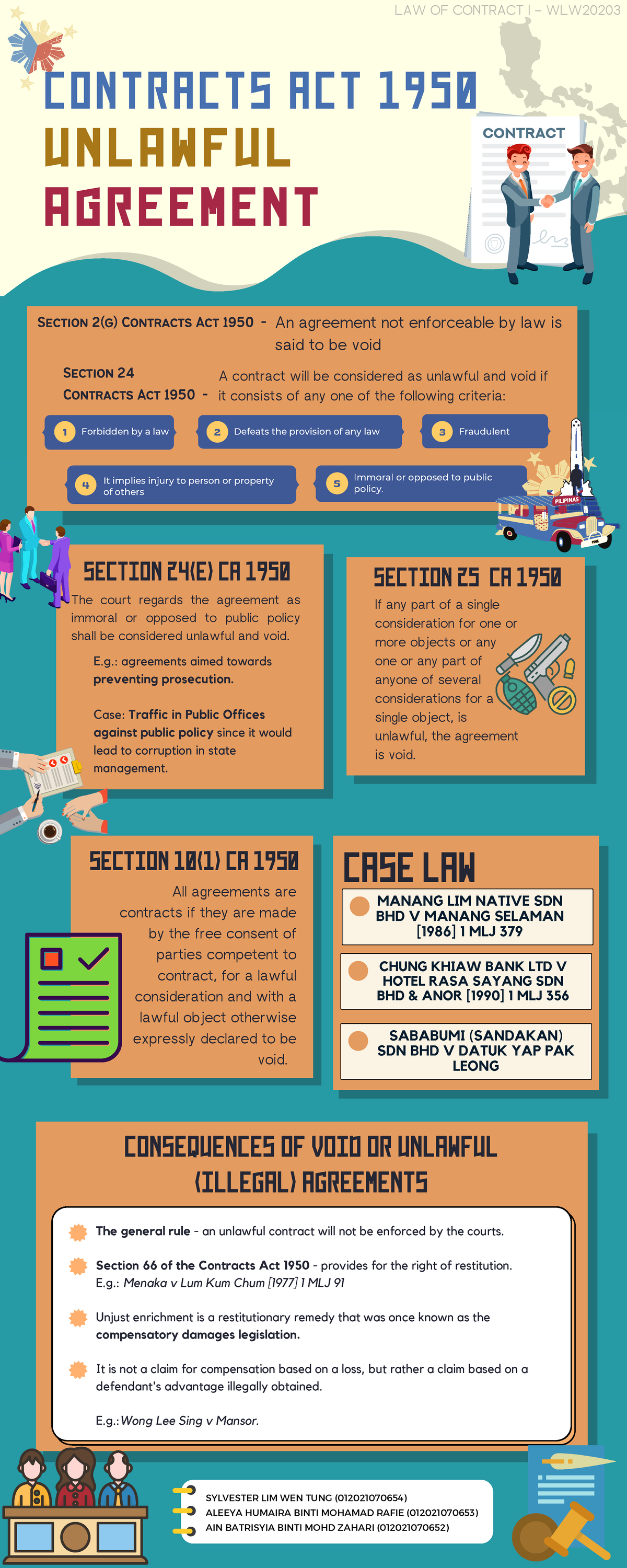 Unlawful Agreements Under Contract Act