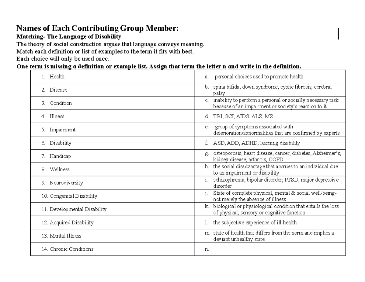 DST 1101- W1- Intro to Disabilities-Terminology - Names of Each ...