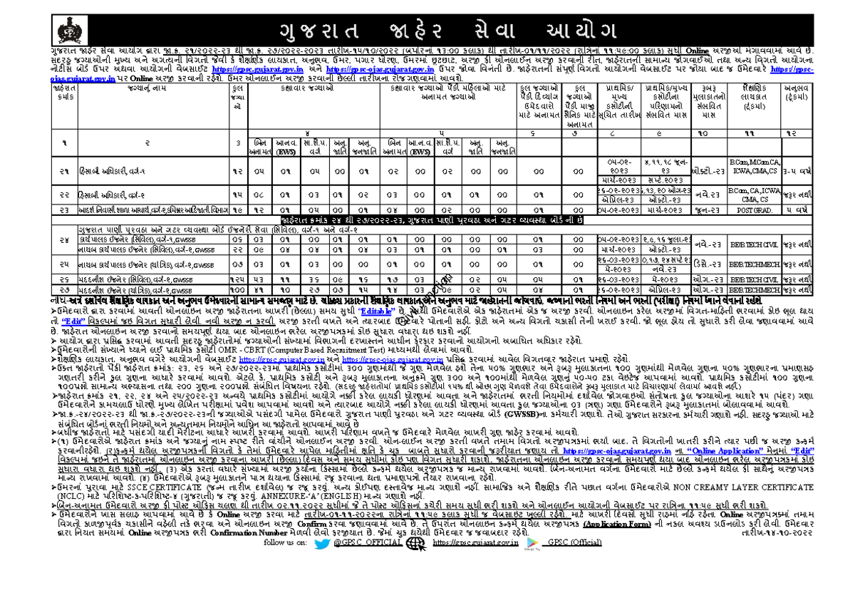 NOA-14102022-watermarked - ુ જ રા ત હ ર સે વા આ યો ગ ુજરાત હ ર સેવા ...