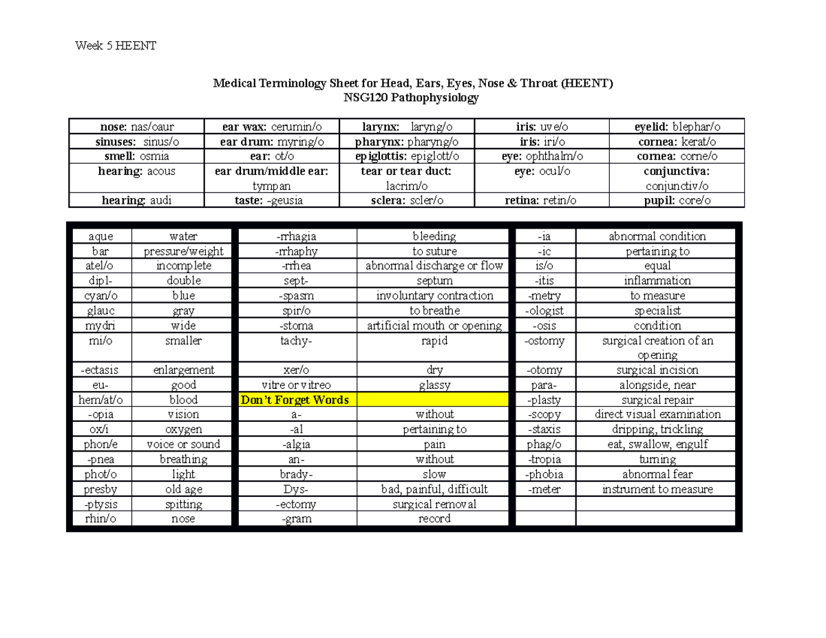 module-5-medical-terminology-sheet-for-patho-completed-week-5-heent