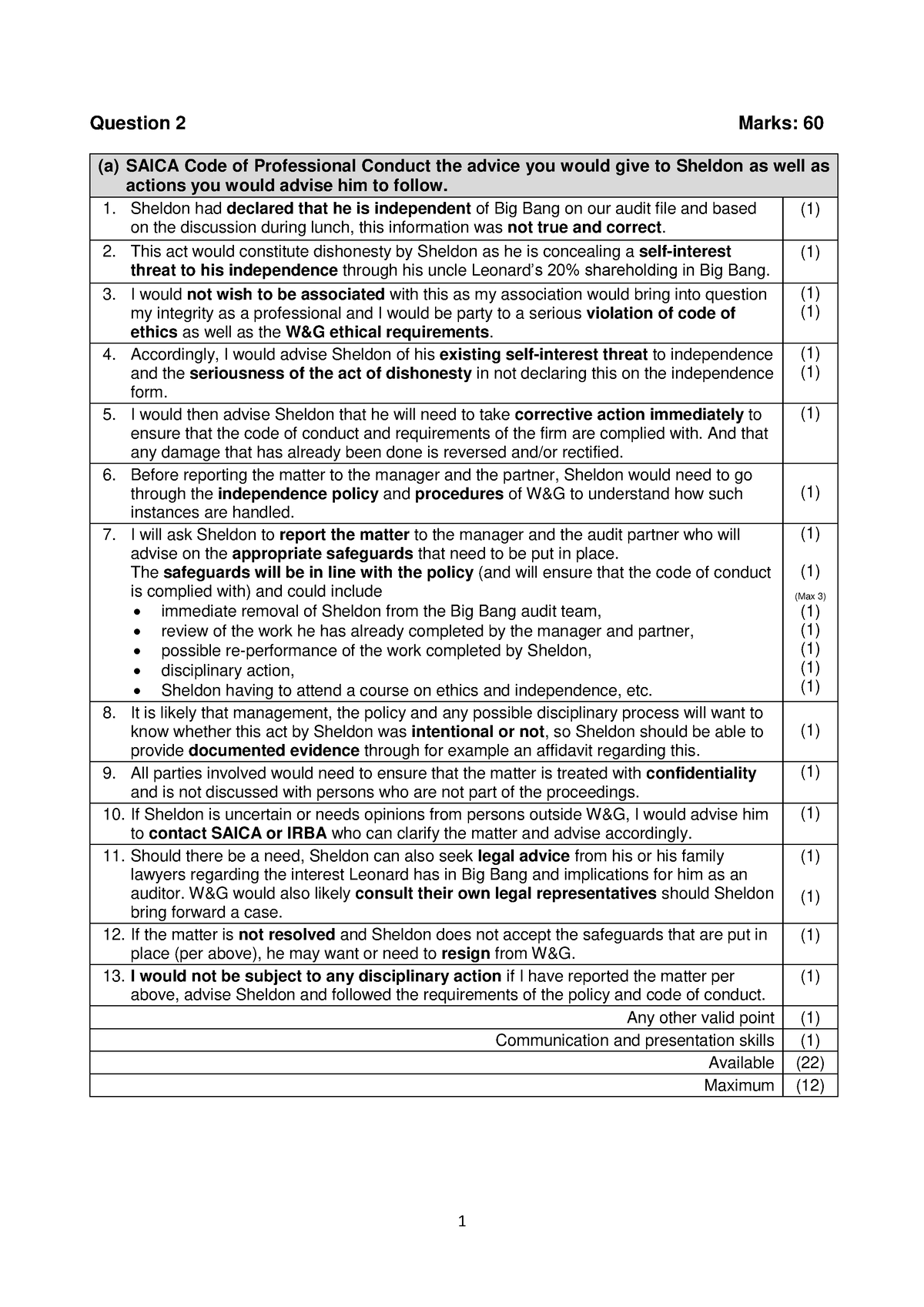 2016 Auditing 3B - Re-examination (Q2) Suggested Solution (Final ...