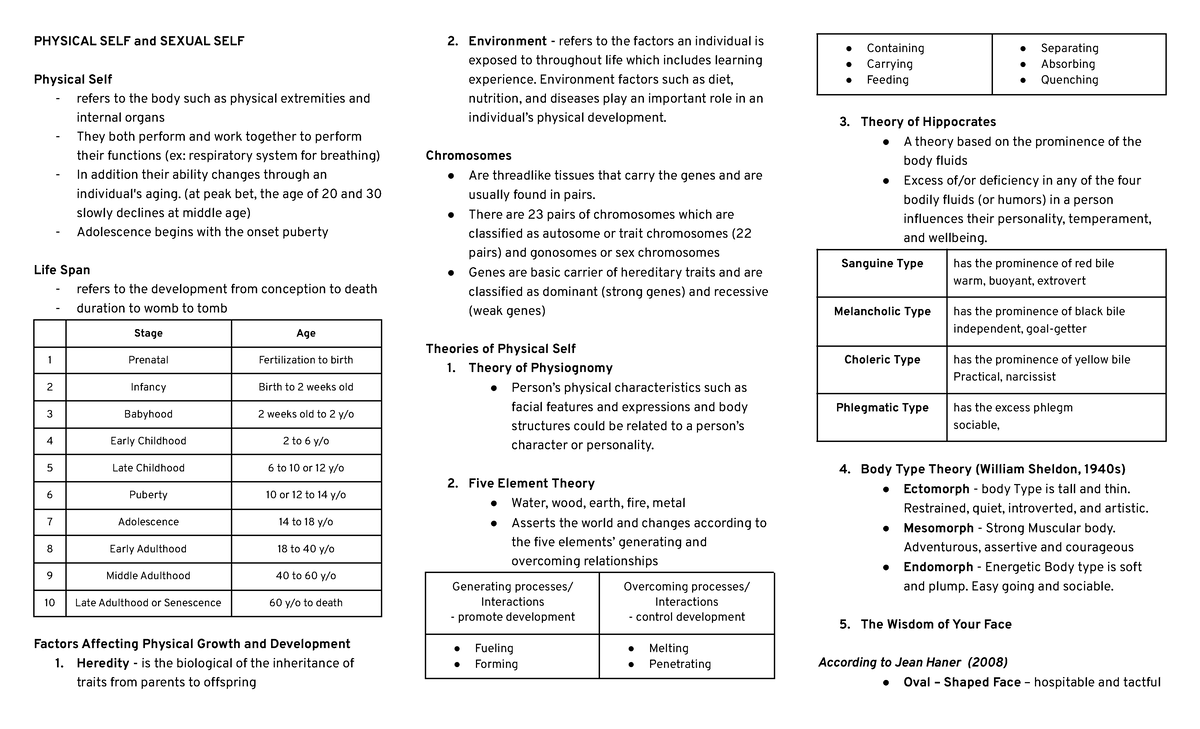 Midterms GEC02 - Understanding the Self - PHYSICAL SELF and SEXUAL SELF ...
