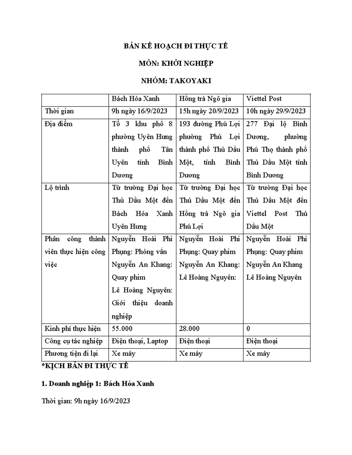 Bản kế hoạch khởi nghiệp - BẢN KẾ HOẠCH ĐI THỰC TẾ MÔN: KHỞI NGHIỆP ...