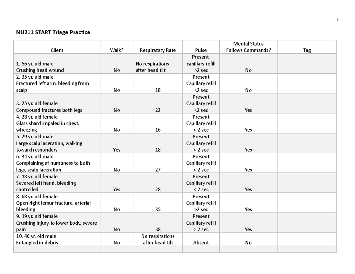 NU211 Start Triage Practice - NU211 START Triage Practice Client Walk ...